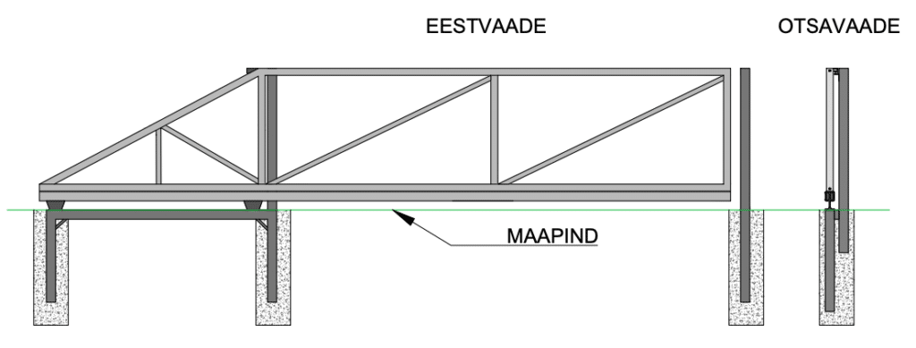 Liugvärava paigalduse joonis - eest- ja otsavaade